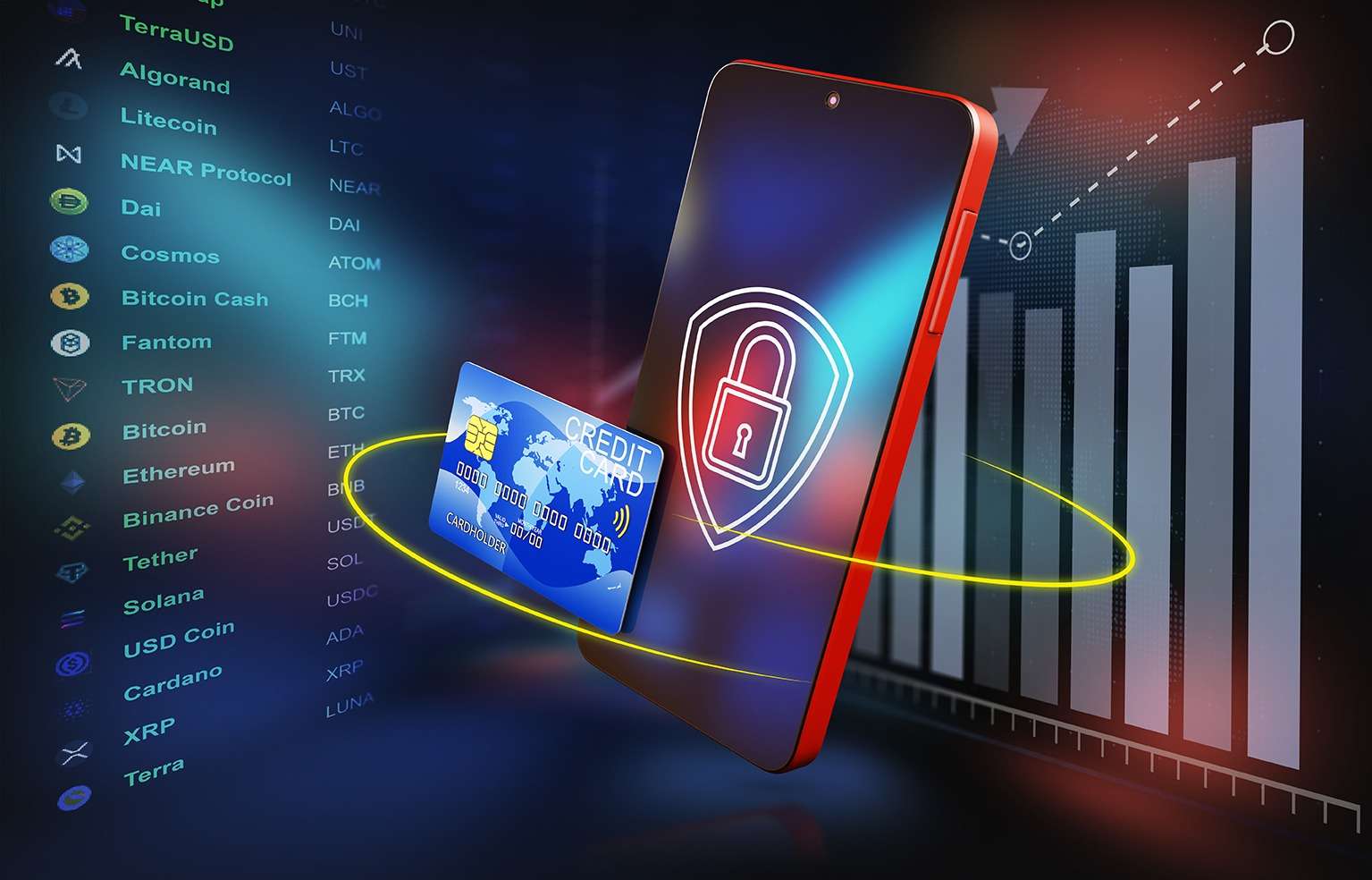 A smartphone with a credit card in front of a graph representing cryptocurrency transactions.