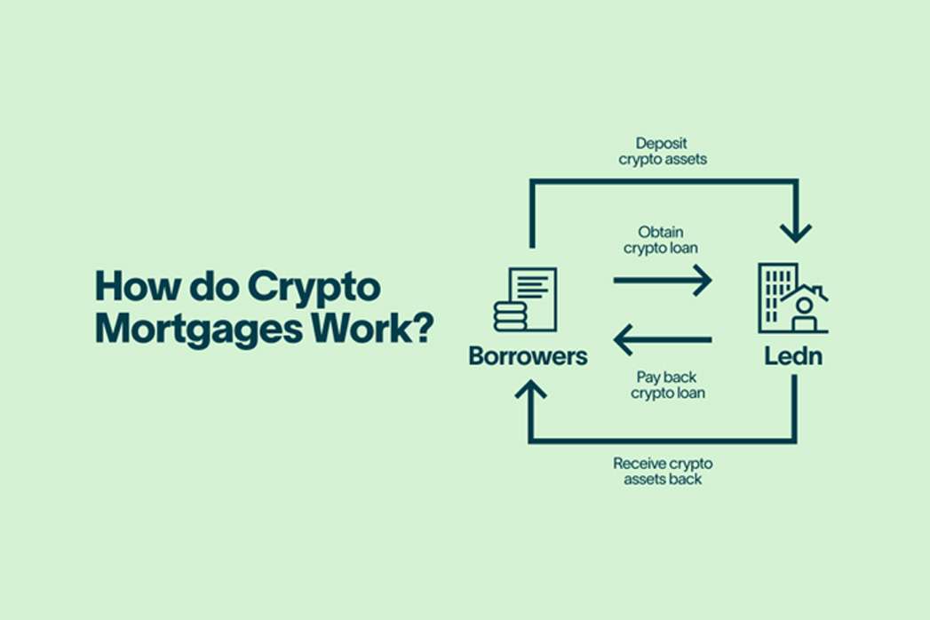 How do Crypto Mortgages work.