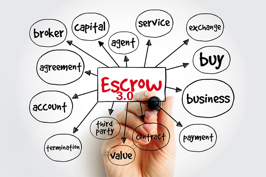 Escrow - arrangement in which a third party receives and disburses money or property for the primary transacting parties, mind map concept for presentations and reports.
